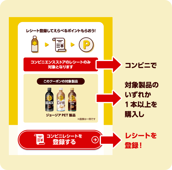 コンビニで 対象製品のいずれか1本以上を購入し レシートを登録！