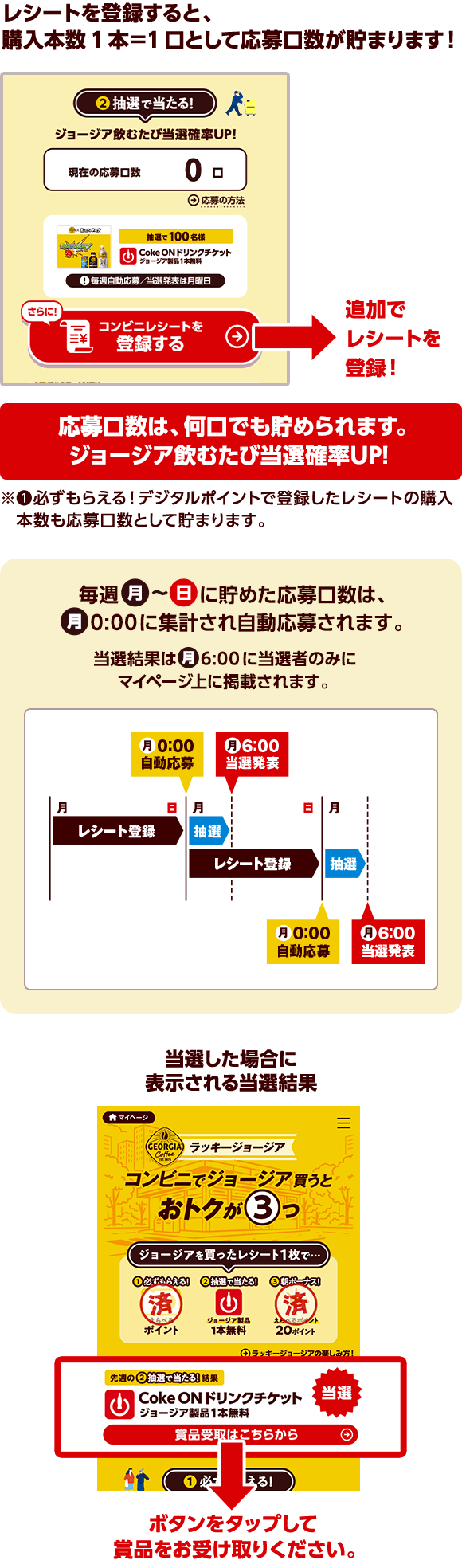 レシートを登録すると、購入本数1本＝1口として応募口数が貯まります！ 追加でレシートを登録！ 応募口数は、何口でも貯められます。ジョージア飲むたび当選確率UP！ ※①必ずもらえる！デジタルポイントで登録したレシートの購入本数も応募口数として貯まります。 毎週月〜日に貯めた応募口数は、月0:00に集計され自動応募されます。 当選結果は月6:00に当選者のみにマイページ上に掲載されます。当選した場合に表示される当選結果 ボタンをタップして賞品をお受け取りください。
